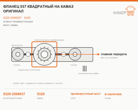 Фланец 037 квадратный на КАМАЗ оригинал, каталожный номер 5320-2506037