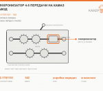 Синхронизатор 4-5 передачи на КАМАЗ завод, каталожный номер 142-1701151