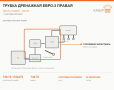 Трубка дренажная Евро-3 правая, каталожный номер 740.70-1104370