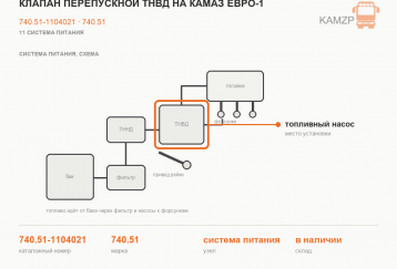 Клапан перепускной ТНВД на Камаз Евро-1 фото