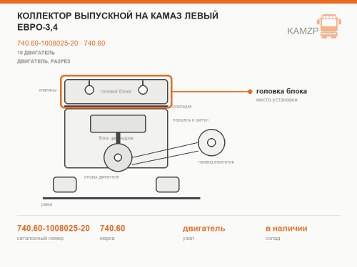 Коллектор выпускной на КАМАЗ левый Евро-3,4, каталожный номер 740.60-1008025-20