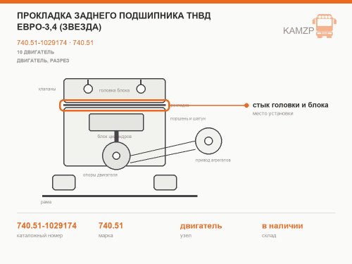 Прокладка заднего подшипника ТНВД Евро-3,4 (звезда), каталожный номер 740.51-1029174