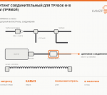 Фитинг соединительный для трубок Ф10 мм (прямой)