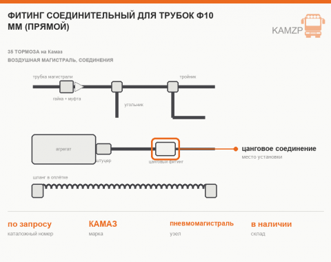 Фитинг соединительный для трубок Ф10 мм (прямой)