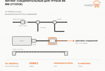 Фитинг соединительный для трубок Ф8 мм (уголок) фото
