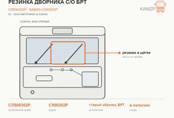 Резинка дворника с/о БРТ фото