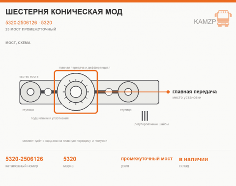 Шестерня коническая мод, каталожный номер 5320-2506126