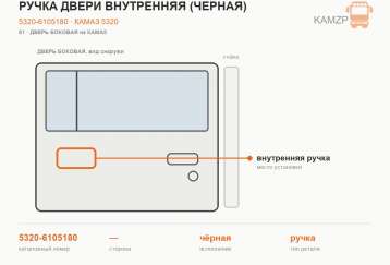Ручка двери внутренняя (черная) фото