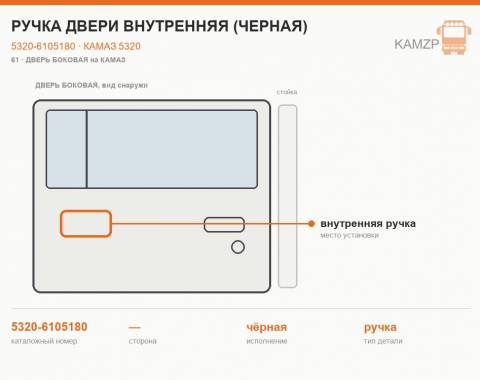 Ручка двери внутренняя (черная) - фото