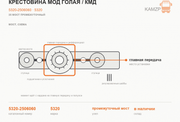 Крестовина МОД голая / КМД фото