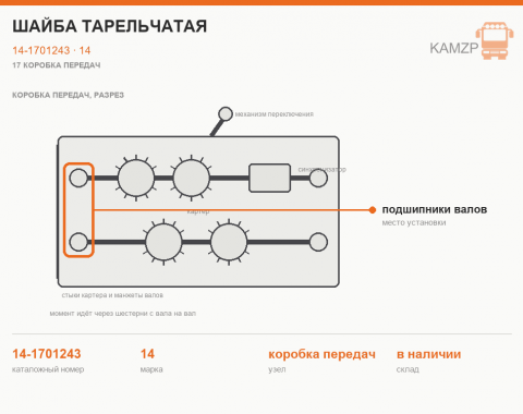 Шайба тарельчатая - фото