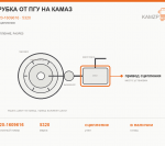 Трубка от ПГУ на КАМАЗ, каталожный номер 5320-1609616