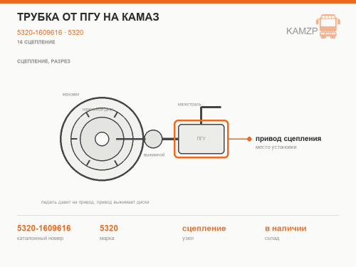 Трубка от ПГУ на Камаз фото