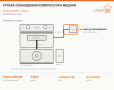 Трубка охлаждения компрессора медная - фото с других ракурсов