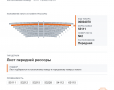 Лист №2 рессоры передней на КАМАЗ, каталожный номер 55111-2902102-01