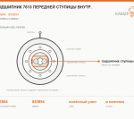 Подшипник 7613 передней ступицы внутр., каталожный номер 853954