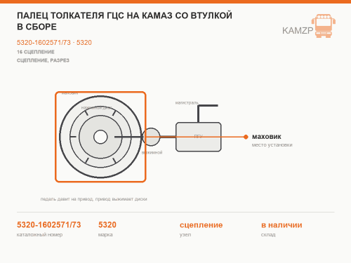 Палец толкателя гцс на КАМАЗ со втулкой в сборе, каталожный номер 5320-1602571/73