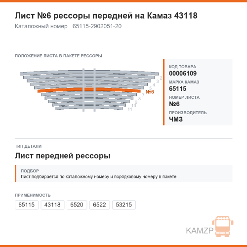Лист №6 рессоры передней на КАМАЗ 43118 чмз, каталожный номер 65115-2902051-20