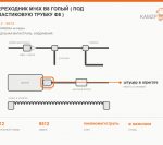 Переходник М16х В8 голый ( под пластиковую трубку Ф8 ), каталожный номер 9512