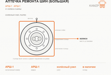 Аптечка ремонта шин (большая) фото