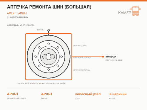 Аптечка ремонта шин (большая), каталожный номер АРШ-1