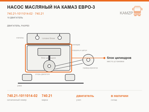 Насос масляный на КАМАЗ Евро-3, каталожный номер 740.21-1011014-02