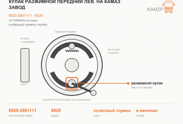 Кулак разжимной передний лев. на КамАЗ завод фото