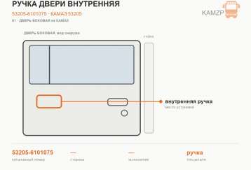 Ручка двери внутренняя фото