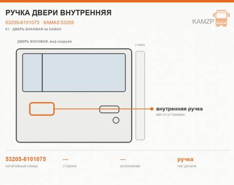 Ручка двери внутренняя - фото