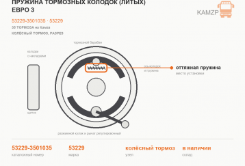 Пружина тормозных колодок (литых) Евро 3 фото