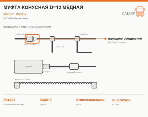 Муфта конусная D=12 медная - фото