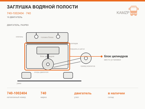 Заглушка водяной полости, каталожный номер 740-1002404