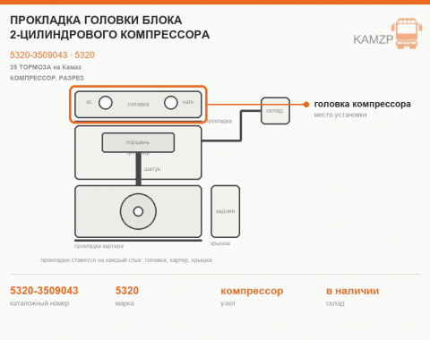 Прокладка головки блока 2-цилиндрового компрессора - фото