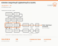 Клапан защитный одинарный в сборе - фото с других ракурсов