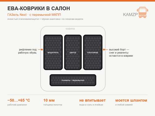 Ева коврики на ГАЗель некст с перемычкой рычага мкпп черная окантовка