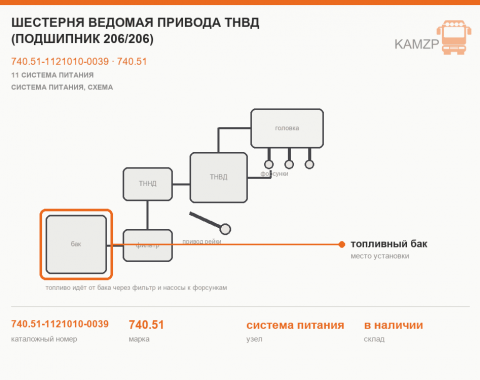 Шестерня ведомая привода ТНВД (подшипник 206/206), каталожный номер 740.51-1121010-0039