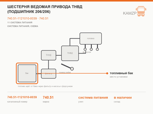 Шестерня ведомая привода ТНВД (подшипник 206/206), каталожный номер 740.51-1121010-0039