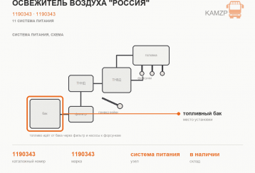 Освежитель воздуха "Россия" фото