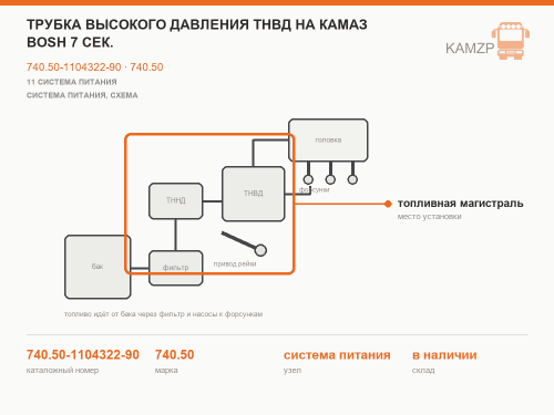 Трубка высокого давления тнвд на КАМАЗ Bosh 7 сек., каталожный номер 740.50-1104322-90