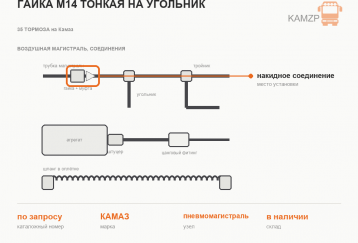 Гайка М14 тонкая на угольник фото