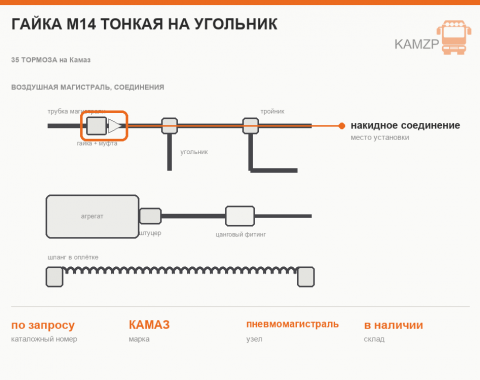 Гайка М14 тонкая на угольник - фото