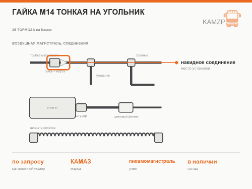 Гайка М14 тонкая на угольник