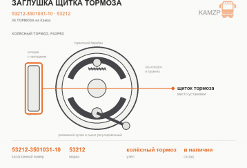 Заглушка щитка тормоза фото