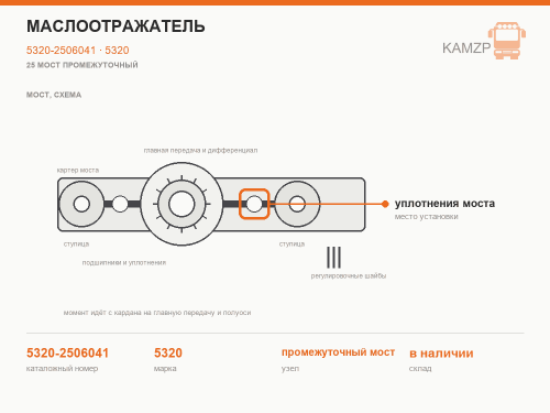 Маслоотражатель, каталожный номер 5320-2506041