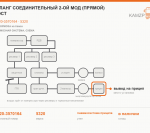 Шланг соединительный 2-ой МОД (прямой) ГОСТ - фото с других ракурсов