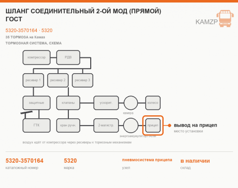 Шланг соединительный 2-ой МОД (прямой) ГОСТ - фото