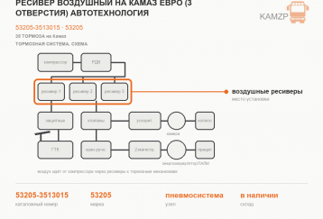 Ресивер воздушный на Камаз Евро (3 отверстия) Автотехнология фото