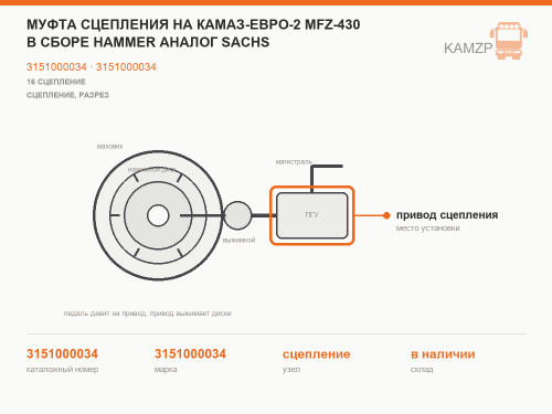 Муфта сцепления на КАМАЗ-Евро-2 mfz-430 в сборе hammer аналог sachs, каталожный номер 3151000034