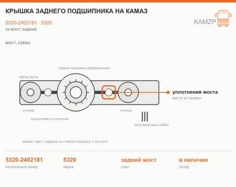 Крышка заднего подшипника на КАМАЗ, каталожный номер 5320-2402181