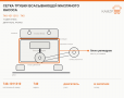 Сетка трубки всасывающей масляного насоса, каталожный номер 740-1011310